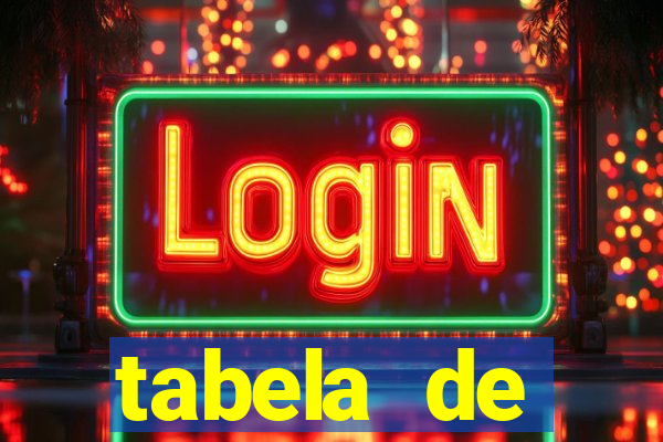 tabela de porcentagem dos slots pg